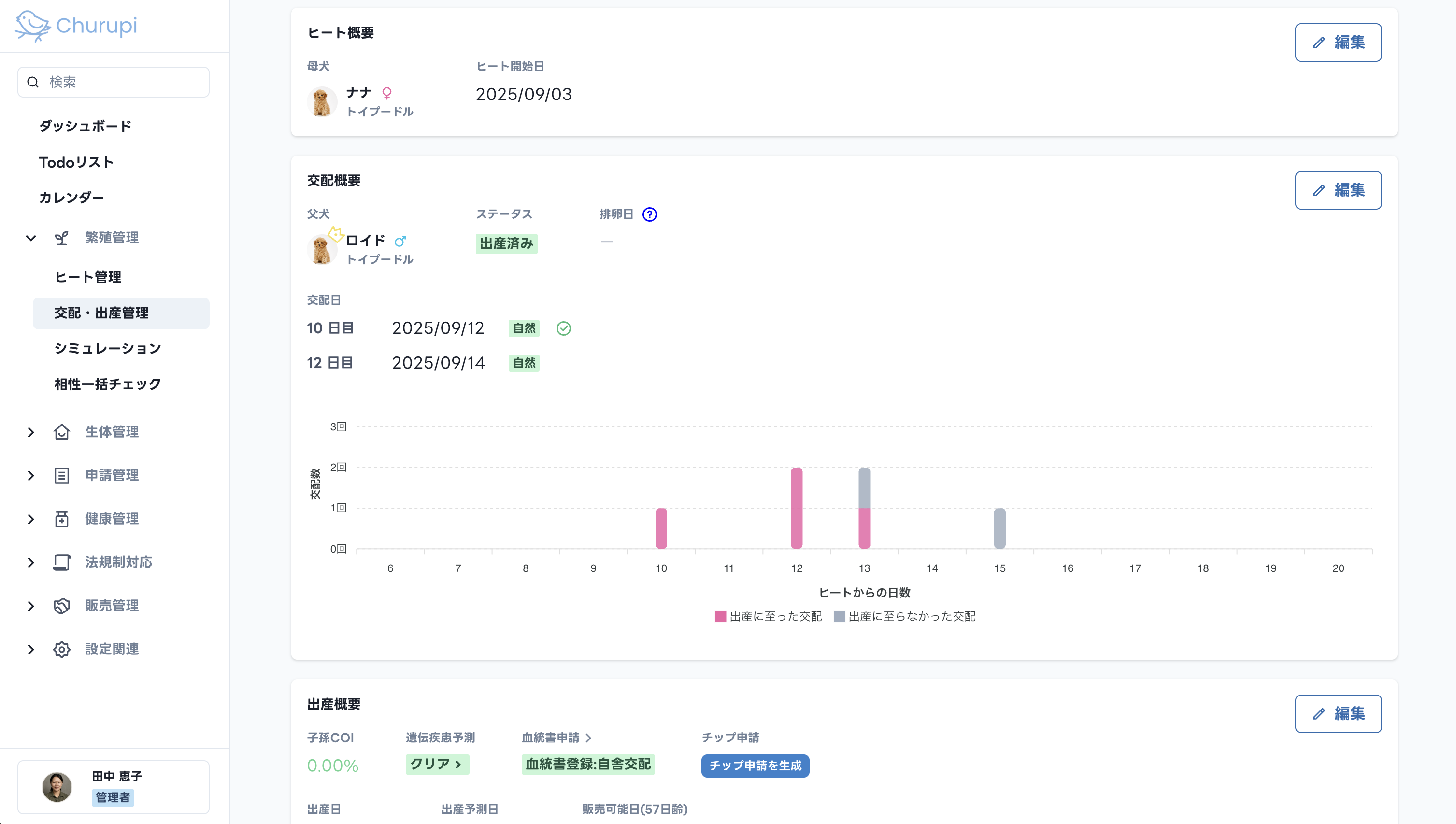 繁殖サイクル管理イメージ画像