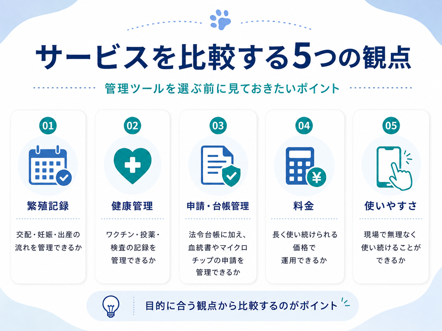 ブリーダー向け管理ツールを比較する5つの観点